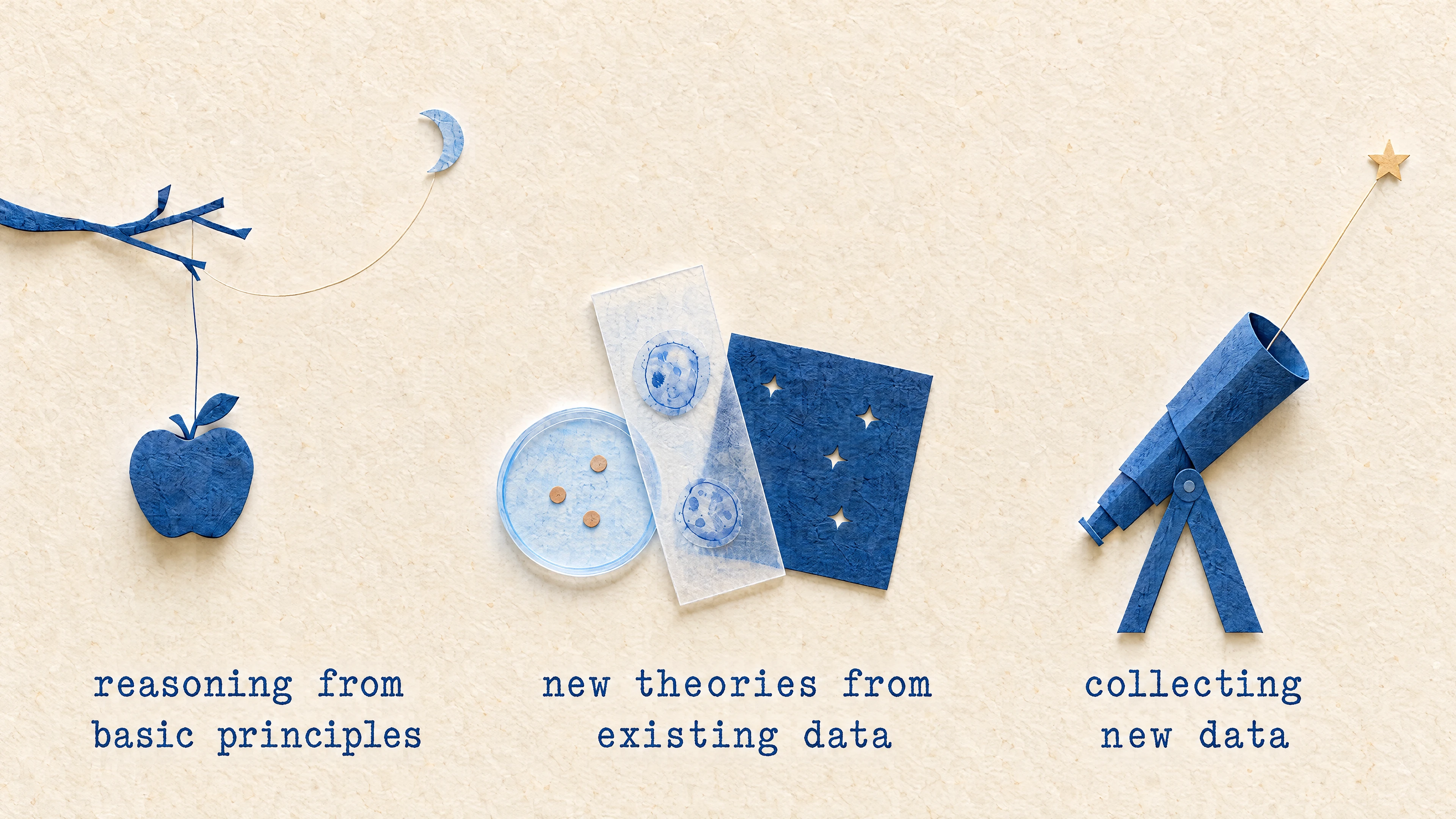 Image 3: Three paths to knowledge: reasoning from basic principles, new theories from existing data, and collecting new data.