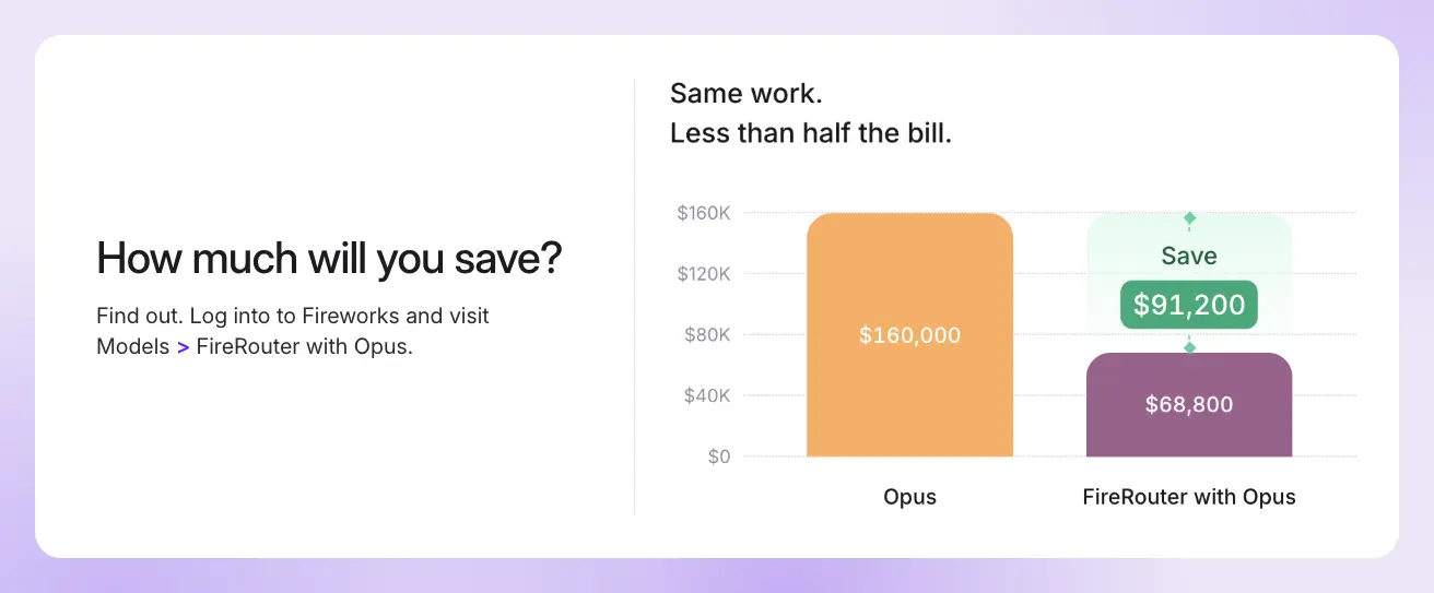 FireRouter with Opus savings chart FireRouter with Opus savings chart