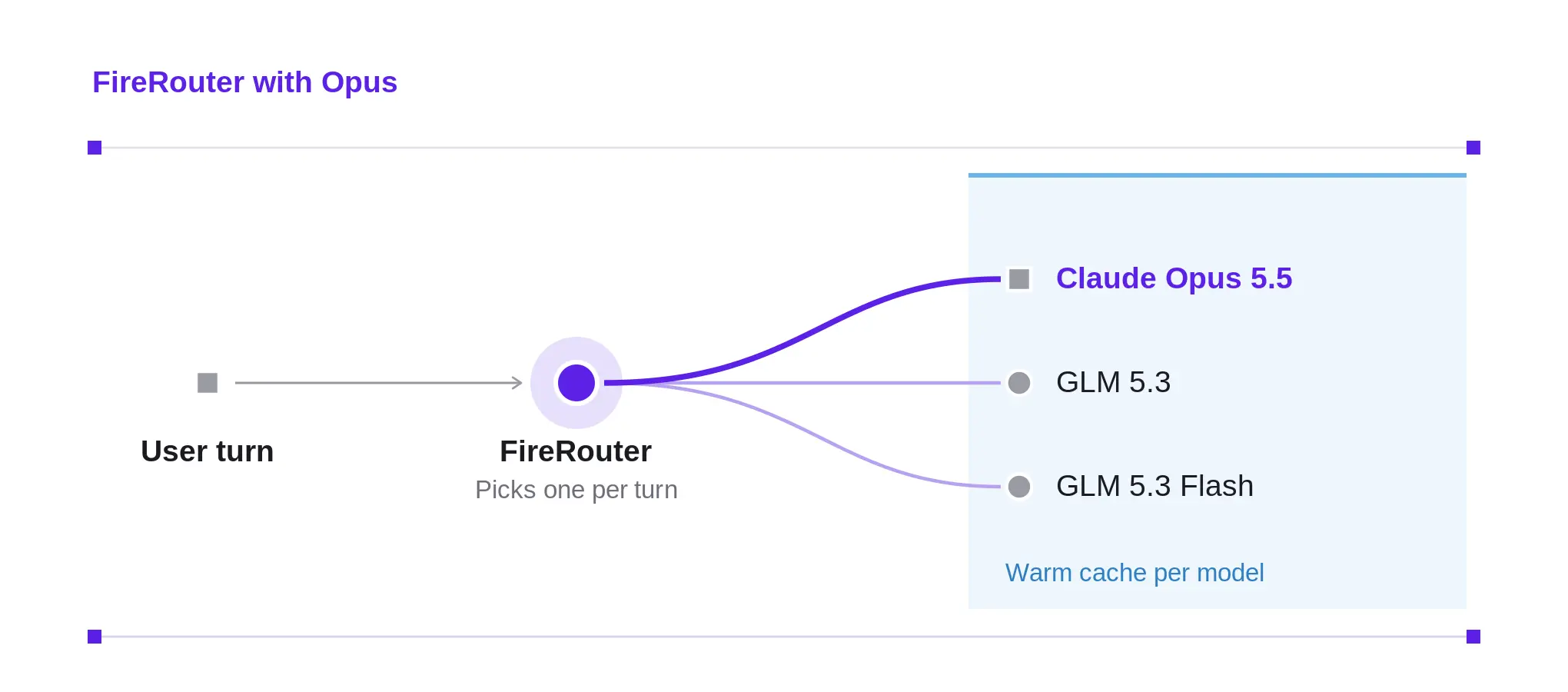 FireRouter-diagram FireRouter-diagram