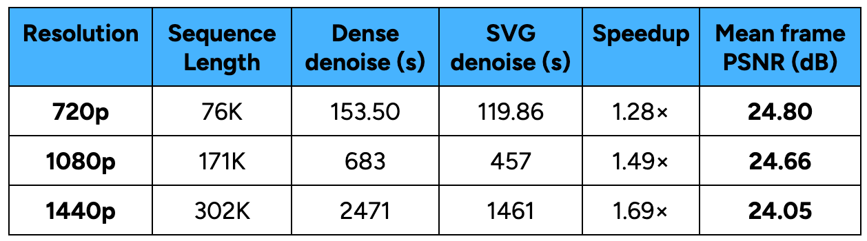 Table3_updated