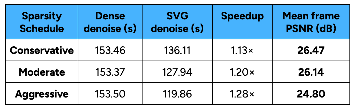 Table2_updated
