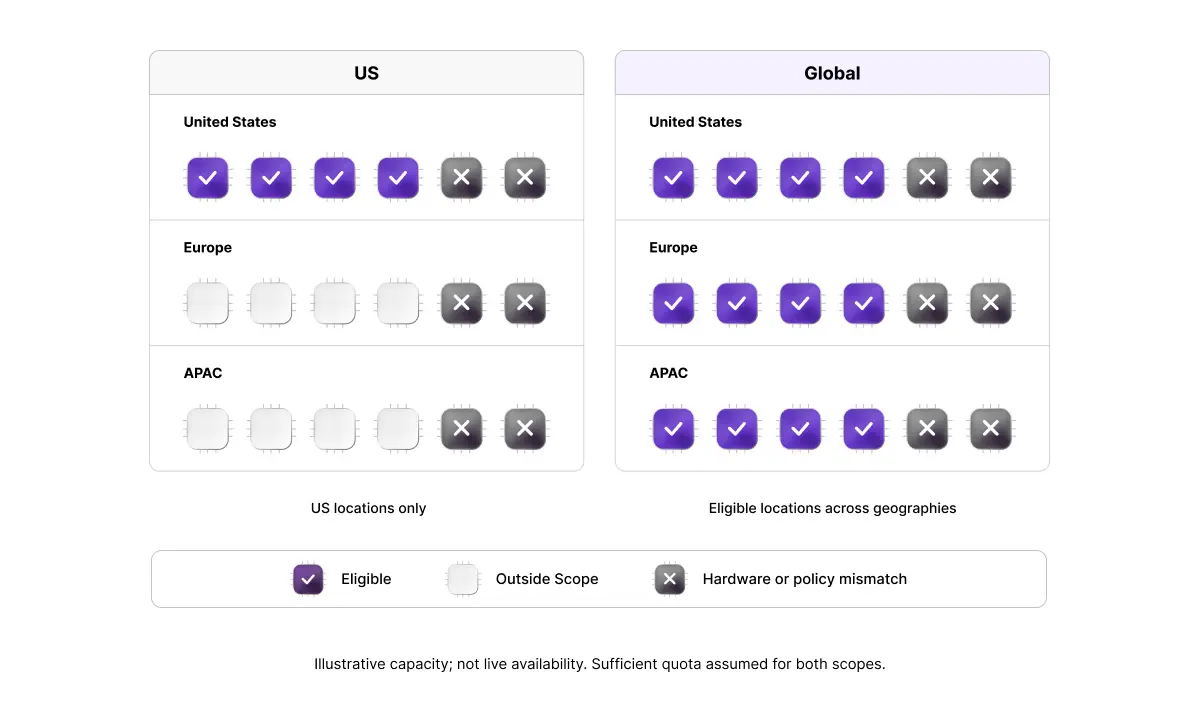Figure 3: Choose the Boundary You Need US vs. Global Figure 3: Choose the Boundary You Need US vs. Global