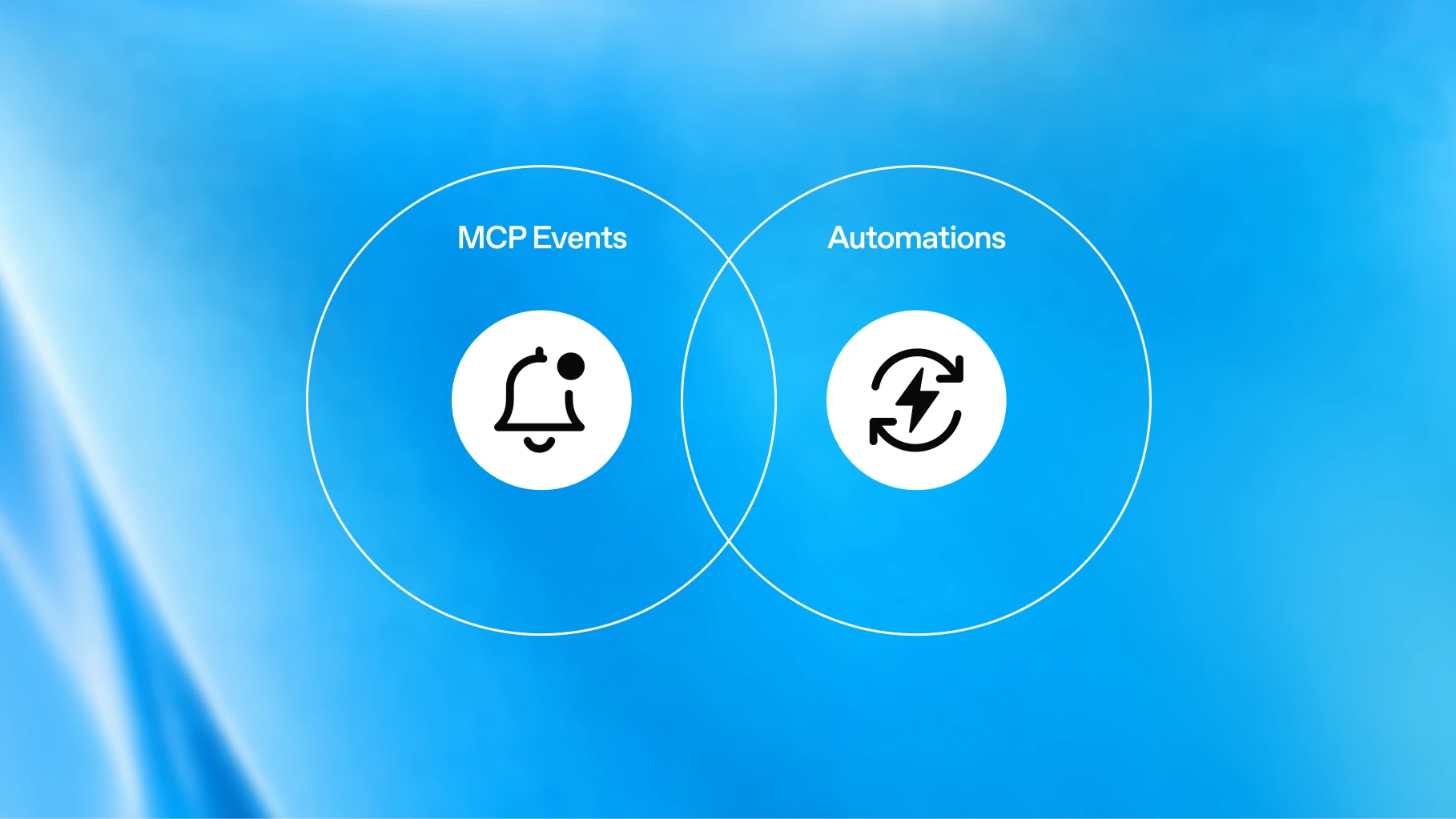 Image 14: Diagram linking MCP Events with automations.