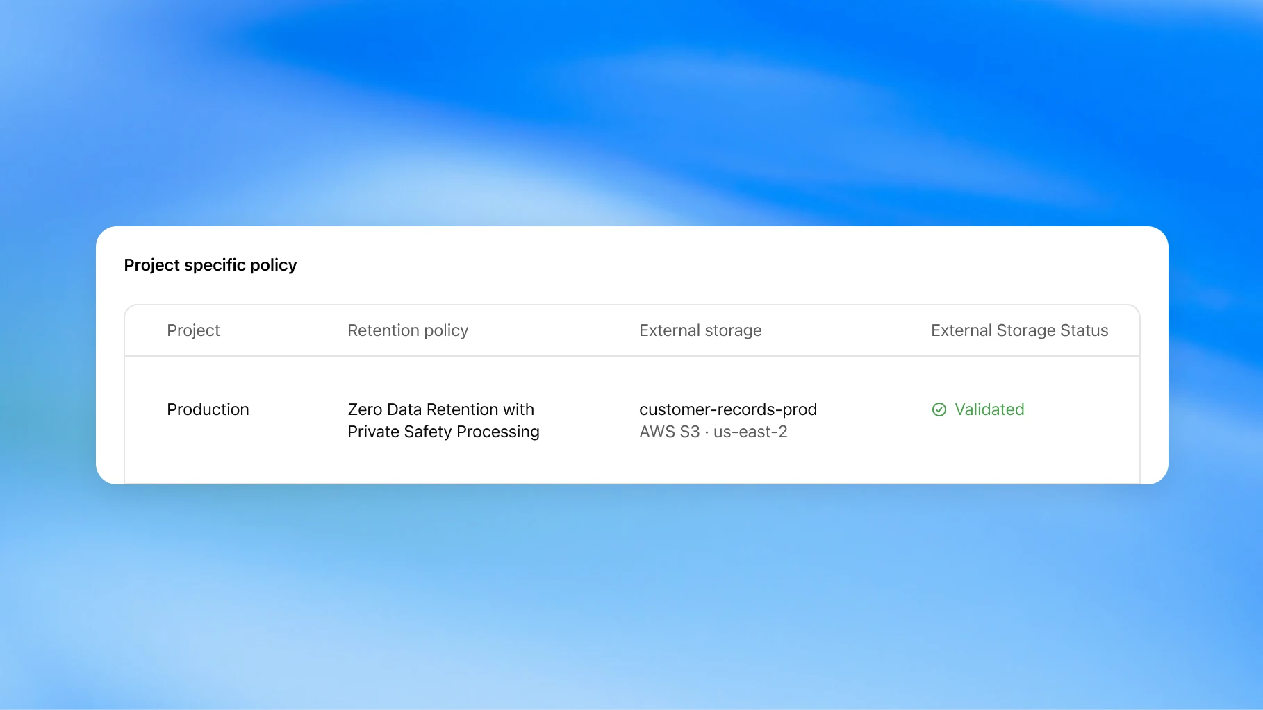 Image 3: Screenshot of a project-specific policy table showing Zero Data Retention with Private Safety Processing and validated external storage.