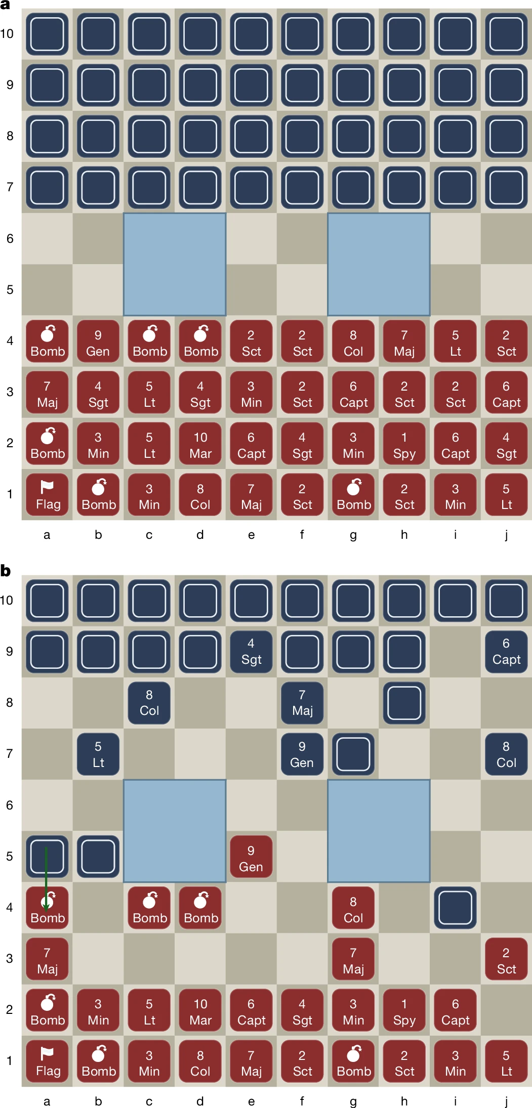 AI beats Stratego's greatest player, ending one of the last human strongholds in board games
